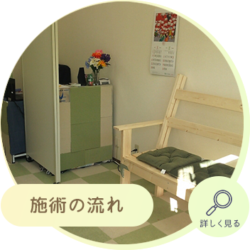 施術の流れ